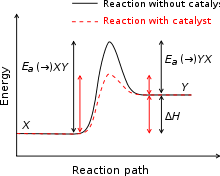 Double replacement reaction is a salt metathesis reaction. Chemical Reaction Wikipedia