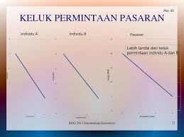 Penawaran dan permintaan sudah tentu ada dan selalu terjadi di dunia perdagangan. Ddg 2413 Ekonomi Pertengahan Ppt Download