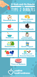 11 Grab And Go Snacks For Type 2 Diabetes Positive Health Wellness Infographic Diabetes Diabetic Diet Snacks