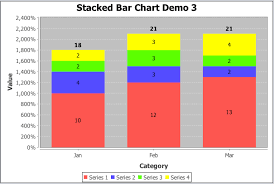 how to make the edges of a graph of type stacked bar