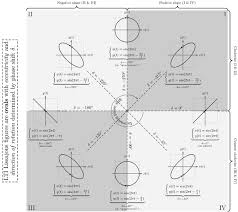 Lissajous Curve Wikipedia The Free Encyclopedia Parametric Equation Study Board Math