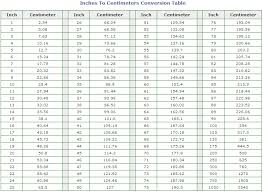 Cm To Mm Converter Chart Kilometer Hectometer Dekameter