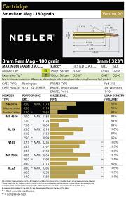 8mm Remington Magnum Load Data