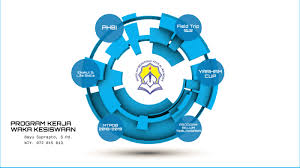 Check spelling or type a new query. Program Kerja Kesiswaan Sma Al Ma Moen By Risou Kun
