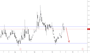 Casy Stock Price And Chart Nasdaq Casy Tradingview