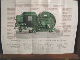 It's because of google's users. 1935 Stover Hit Miss Gas Engine Advertising Sales Brochure 427913428