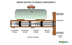 What is a brake master cylinder or brake pump and what is it ...
