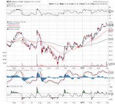 Express Scripts Finally Completes Merger Of Medco Health