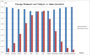 Energy Demand Vs Energy Production Chart Generated By Aspa