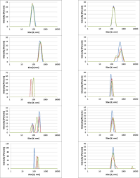 Image result for DLS 80