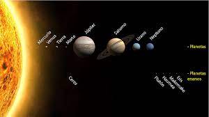 La forma en como es percibido el universo y sus planetas ha cambiado progresivamente a lo largo de la historia de la astronomía.la modernidad ha traído consigo nuevos conceptos que difieren con los conceptos tradicionales. Tamano De Los Planetas