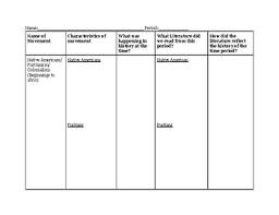 American Literary Movement Chart