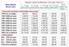 Mtv ödeme hizmetimiz ile motorlu taşıtlar verginizi aşağıdaki form ile kolayca ödeyebilirsiniz. Araba Bandrol Borcu