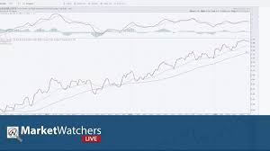 Mwl Charting Breakouts Spotlight Stocks 6 7 19