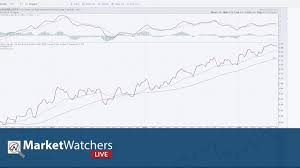 mwl charting breakouts spotlight stocks 6 7 19