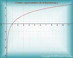 Domaine De Definition Df Relations Et Fonctions