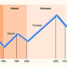 Последние твиты от interspace studios (@_interspace). Pdf The Interspace Concept Navigation Across Distributed Communities