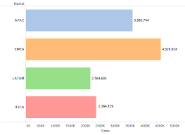 Questions From Tableau Training Can I Move Mark Labels