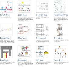 Top 5 Best Free Diagrams Javascript Libraries Our Code World