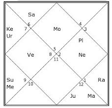 Astrosaxena