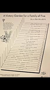 A Wartime Veg Garden Plan That Makes A Lot Of Sense For Uk Too Victory Garden Plans Victory Garden Garden Planning