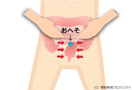 医師 薬剤師の 腸もみマッサージ で便秘解消 のの字 落下腸7種類まとめ 腸もみ 腸マッサージ 便秘解消
