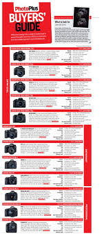 Canon Eos M Review Canon Dslr Camera Canon Camera