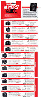 Canon Eos M Review Canon Dslr Camera Canon Camera