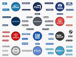The Biggest Car Companies In The World Details Graphic