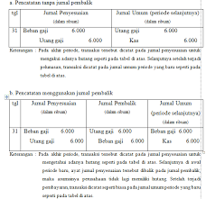 Contoh soal akuntansi jurnal umum sampai jurnal penutup sebagai uji pemahaman. Apa Itu Jurnal Pembalik Definisi Pengertian Fungsinya