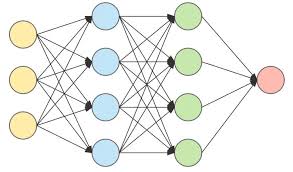 Check spelling or type a new query. Neural Networks An Intuition Kdnuggets