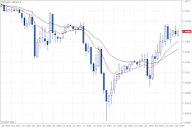 Hourly Chart Gbp Usd Quotes Gbpusd Hour Roboforex