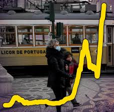 Das jahr 2021 fängt schon. Sudeuropa Corona Welle Uberrollt Portugal Welt