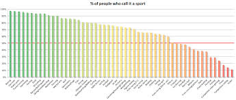 this chart will help you answer is it a sport sbnation com