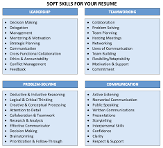 Most Important Skills For A Resume Hard Soft Skills