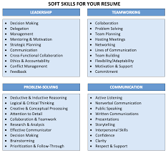 It ranks negotiation abilities among best skills to put on a resume. Most Important Skills For A Resume Hard Soft Skills