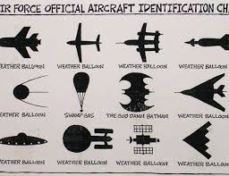 Air Force Official Aircraft Identification Chart Including