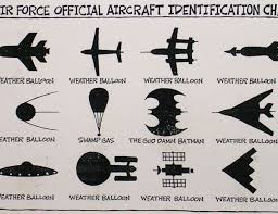 air force official aircraft identification chart including