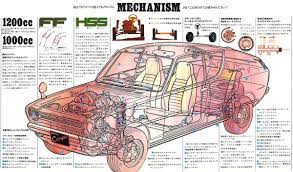 cherry 旧車 日産 国産車
