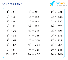 Usually, i avail php 233.00 combo with 30 days texts, calls and mobile data. Square 1 To 30 Values Of Squares From 1 To 30 Pdf Download