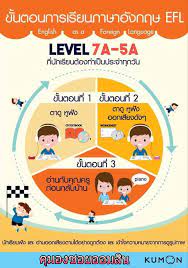 à¸„ à¸¡à¸­à¸‡à¸‹à¸­à¸¢à¸­à¸­à¸¡à¸ª à¸™ à¸à¸²à¸£à¹€à¸£ à¸¢à¸™à¸§ à¸Šà¸²à¸ à¸²à¸©à¸²à¸­ à¸‡à¸à¸¤à¸©à¸‚à¸­à¸‡à¸„ à¸¡à¸­à¸‡à¹„à¸¡ à¸ˆà¸³à¹€à¸› à¸™à¸• à¸­ Facebook