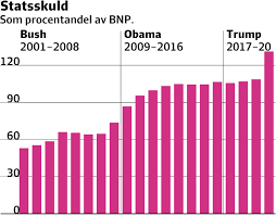 Storlek på hyrbil i usa. Ekonomer Om Usa S Ekonomi Ojamlikheten Ett Problem Svd