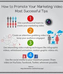 Food And Beverage Marketing In 2020 Infographic Marketing Video Marketing Video Content Marketing