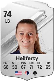 Ratinguri Jucător Washington Spirit EA Sports FC 24