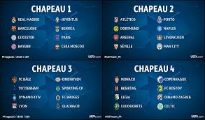 Le tirage au sort de la ligue des champions 20212022 a été effectué ce jeudi 26 août à istanbul en turquie. Tirage De La Ligue Des Champions La Composition Des Chapeaux