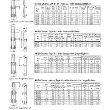 roller chain size chart mm