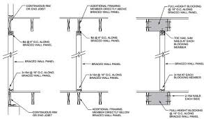 Braced Wall Panel Connection When Parallel To Floor Ceiling Framing Wall Paneling Wall Board Paneling