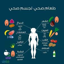 معلومة Information ما هي أسباب التعب والارهاق طرق علاج التهاب اللوزتين ما هي عوارض ضربة Health Facts Fitness Health Fitness Nutrition Health And Fitness Expo