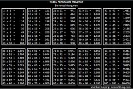 Check spelling or type a new query. Tuliskan Perkalian 1 Samapai 30 Brainly Co Id