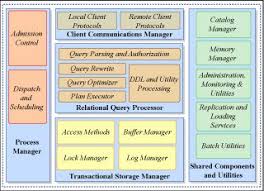 Database Systems Database System Computer Science Programming Database Management System